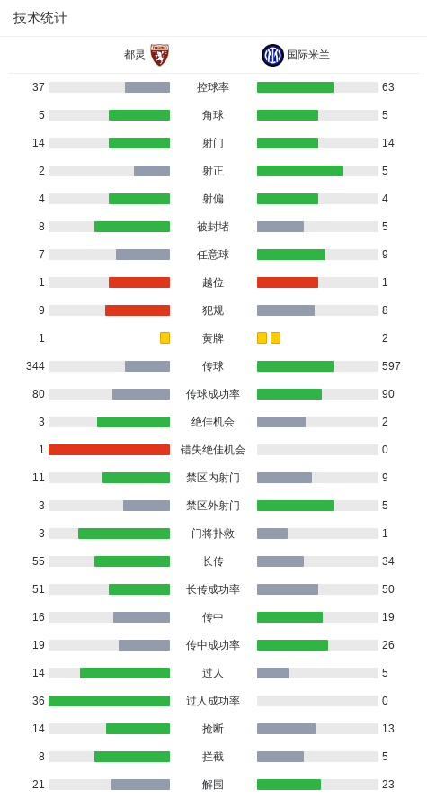 英雄联盟世界赛-剑南春丨国米2-2都灵，迪马尔科双助攻，图拉姆、比塞克建功