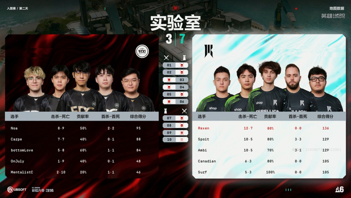 世界赛官网-EDG0:2不敌SR止步彩虹六号Major2026入围赛|骑士|EDG战队|lpl|胜利|行囊_新浪新闻