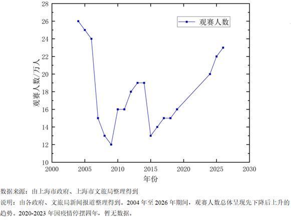 世界赛赛程-长三角议事厅·周报｜F1二十年：赛事背后的城市账